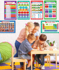 Children learning with "Twenty Six Set Of Fifty Kid Friendly Educational Posters For School Success With Multiplication Chart, Periodic Table, USA Map, World Map, Sight Words, Word Families, Homeschool And Classroom Decor, Laminated And Flat, 17x11" displayed on wall.