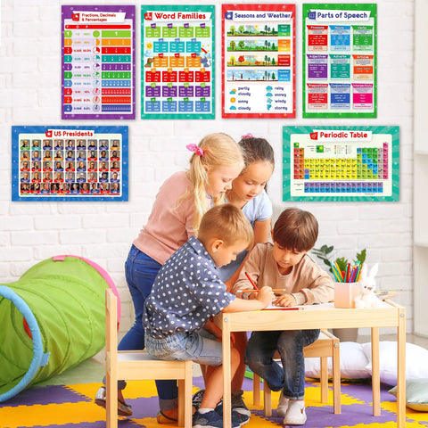 Children learning with "Twenty Six Set Of Fifty Kid Friendly Educational Posters For School Success With Multiplication Chart, Periodic Table, USA Map, World Map, Sight Words, Word Families, Homeschool And Classroom Decor, Laminated And Flat, 17x11" displayed on wall.