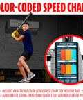 Boy using All In One Baseball And Softball Training Aid With Spring Loaded Ball Launcher, color-coded speed chart visible.