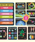 12 Laminated Science Posters For Classroom Set 11.8 X 16.5 Inches Includes Chemistry Biology Physics Earth Science Posters For Middle School And High School Classroom Decor And Bulletin Board Displays, featuring colorful images and diagrams for educational purposes