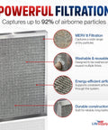 14x14x1 Electrostatic Air Filter MERV 8 Washable and Reusable for Furnace and AC HVAC Systems with filtration features highlighted
