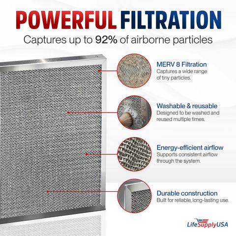 14x14x1 Electrostatic Air Filter MERV 8 Washable and Reusable for Furnace and AC HVAC Systems with filtration features highlighted