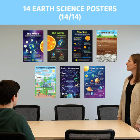 14 Earth Science Poster Set For Classrooms And Study Spaces 11x17 Educational Posters Matte Laminated For Hallways Bulletin Boards And Home Learning Eco Friendly FSC Certified Classroom Decor For Elementary Through Middle School on wall