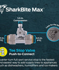 Heavy Duty Brass Push To Connect Tee Stop Valve Featuring Rotating Quarter Inch Compression Outlet for ice makers and dishwashers.
