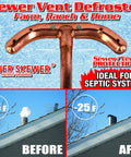 XL Sewer Vent Defroster Skewer For Pipes And Roof Vents Copper Tee Heat Conductor To Melt Ice And Snow Prevent Clogs And Methane Gas Backups Made In USA Durable Copper Construction shown before and after roof installation at -25°F