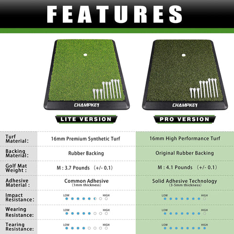 Comparison of Premium Synthetic Turf Golf Hitting Mats, showing Lite and Pro versions with features and 16mm true turf surface.