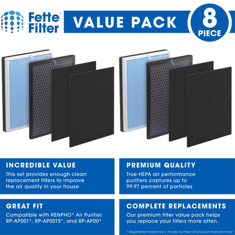 Pro Grade H13 True HEPA Replacement Filter Duo Pack For RENPHO Air Purifiers RP-AP001 RP-AP001S RP-AP002 eight-piece value pack