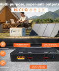 Rock Solid 1800W Portable Power Station Featuring 1024Wh LiFePO4 Battery And 100W Solar Panel with solar panel and connections.