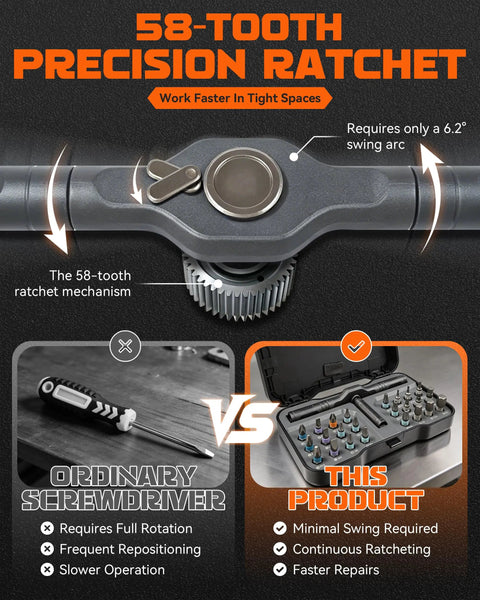 58-tooth precision ratchet mechanism of All In One Magnetic Ratchet Screwdriver Set With 42 In 1 Bits for secure screws.