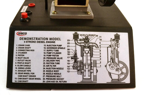 Hands On 4 Stroke Diesel Hand Crank Engine Model parts diagram with labeled components for educational use
