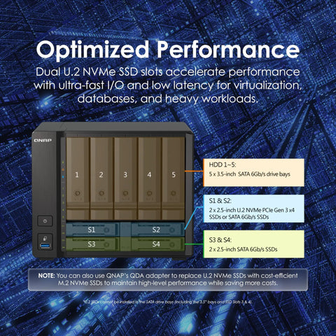 Heavy Duty Nine Bay NAS Server With Blazing Fast AMD Ryzen Quad Core And 32GB RAM Beast Mode Powerhouse For Seamless Cloud Backup And Media Streaming showing dual U.2 NVMe SSD slots.