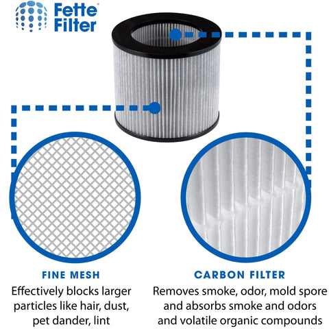 Diagram showing Premium Air Purifier Filter Set For My Air Personal Models 2780 2780A 27809 3329 2780P 2780B details