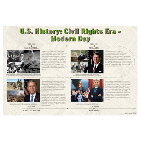 Four Poster Timeline Of Eras In US History Set For Social Studies Classrooms 12 By 18 Inch Posters detailing Civil Rights to Modern Era