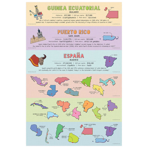 Five Poster Set Of Spanish Speaking Countries With Map For Classroom Learning 12 X 18 Inches Made In USA Great For K 12 Teachers And Students Covers Latin America Spain Puerto Rico And More, features countries' maps and facts.