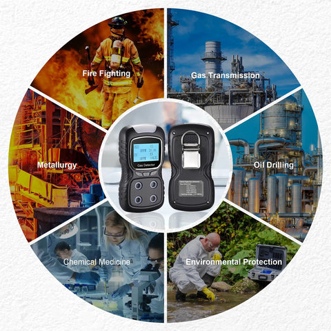 Portable 4 In 1 Gas Detector Monitor with Digital LCD Display shown with industrial use cases.