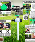 Infographic showing setup and troubleshooting for Pulsating Impact Sprinklers For Yard, Lawn And Garden, Adjustable Spray Coverage.