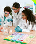 Students in lab coats studying a fully laminated periodic table of elements poster with atomic numbers and weights, double sided with equation sheet.