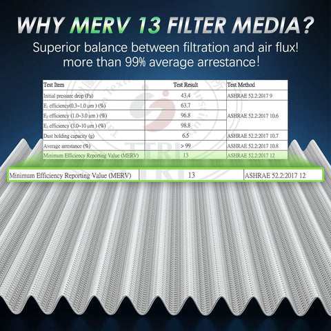 MERV 13 Cabin Air Filter With Activated Carbon Four Layer Filtration Replacement CF11920 efficiency chart and filter media.