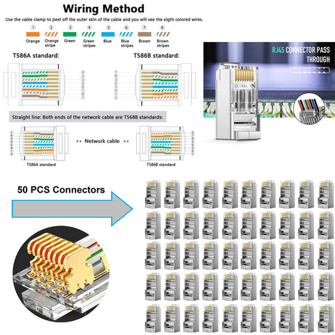 Diagram and 50 PCS connectors from Heavy Duty Cat5e Cat6 Crimp Tool Set For RJ45 RJ11 RJ12 Wiring With Wire Cutter Stripper Pliers And Built In Tester