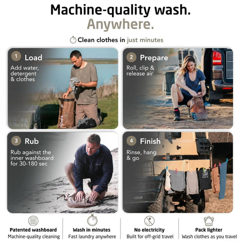 Compact Travel Laundry Washbag Featuring Patented Flex Washboard Design for machine grade dirt removal in 4 steps.