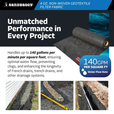 Non Woven Geotextile Landscape Fabric 4 Oz Industrial Grade Durable UV Protected Roll 3 Ft By 360 Ft displayed with drainage setup and water flow rate label, showing installation uses.