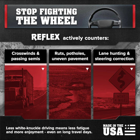 Infographic showing Reflex Steering Stabilizer benefits against crosswinds, ruts, and steering correction for vans and motorhomes.