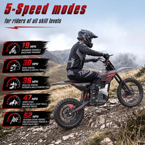 Heavy Duty Electric Dirt Bike With 5500W Mid Drive Motor And 276Nm Torque Shreds Rough Terrain At 55Mph with rider on rocky trail.