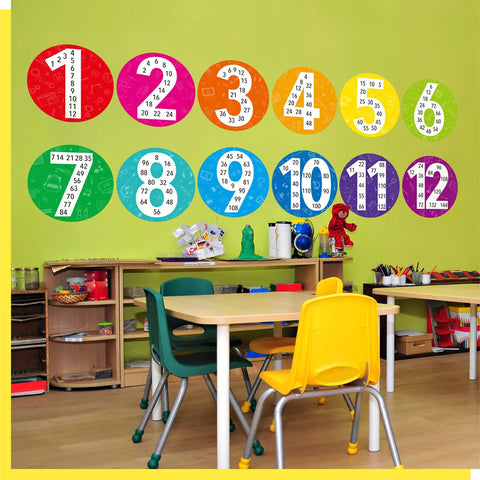 Classroom with Kids Math Posters Pack With 12 Round Posters Showing Numbers 1 To 12 And A Multiplication Chart on green wall.