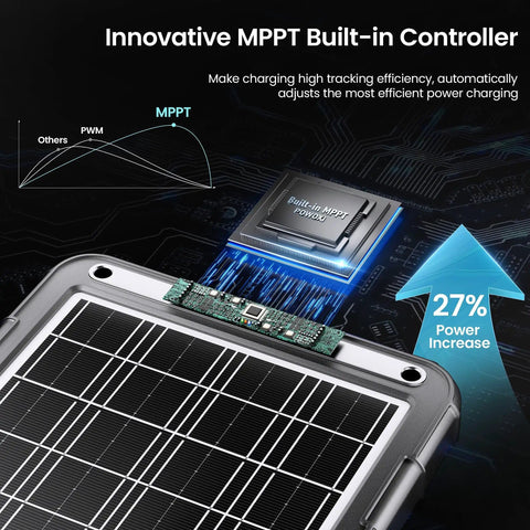 Diagram showing MPPT controller efficiency on 12V Solar Car Battery Charger With MPPT Controller 15W Trickle Maintainer