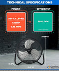 18-Inch High-Velocity Industrial Floor Fan, metal frame, aluminum blades, dimensions and power specs displayed.