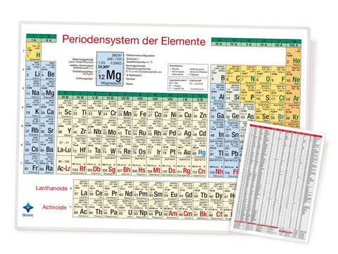 A4 Periodic Table Of Elements Poster With Durable PET Laminated Film, Current Edition 2022, Includes Nihonium Nh Moscovium Mc