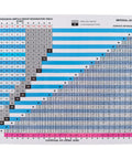 Imperial No Deco Dive Table Waterproof Plastic Dive Planner For Scuba Pros And Instructors 250x180mm showing depth times chart