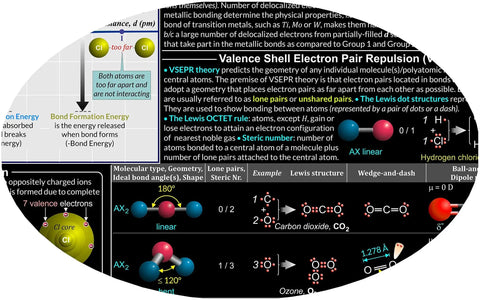 Inorganic Chemistry Poster For Classroom And Lab Large 24x36 Laminated Chart Classroom Ready Lab Grade STEM Study Aid Safe For Wet Or Dry Erase Markers Covers Bonding VSEPR Lewis Structures Quantum Concepts showing molecular structures and VSEPR theory.