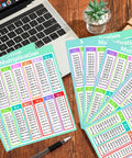 Multiplication Chart Stickers 4 By 5 Inch Large Educational Math Labels For Kids 50 Pack Classroom Posters on a desk