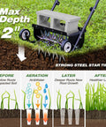 18-Inch Push Spike Lawn Aerator With Pro Grade Heavy Duty Rolling Design showing steel tines penetrating soil with depth illustration