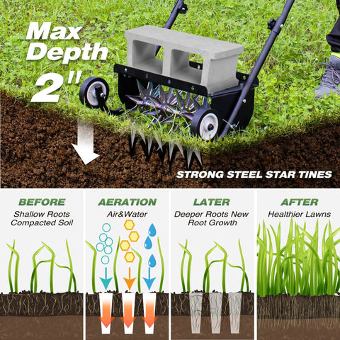 18-Inch Push Spike Lawn Aerator With Pro Grade Heavy Duty Rolling Design showing steel tines penetrating soil with depth illustration