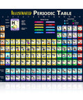 2026 Periodic Table Poster For Kids, Laminated 18x24 Inch Illustrated Chart With Atomic Numbers, Atomic Mass, Element Groups, Bold Colors