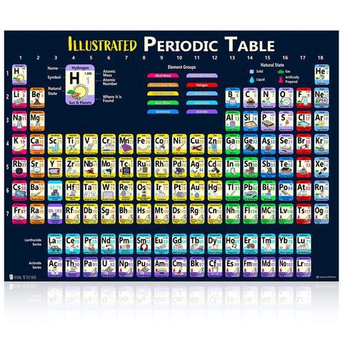 2026 Periodic Table Poster For Kids, Laminated 18x24 Inch Illustrated Chart With Atomic Numbers, Atomic Mass, Element Groups, Bold Colors
