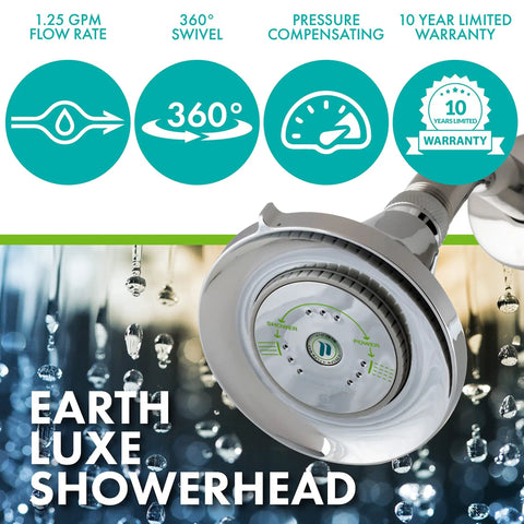 Earth Luxe High Efficiency Showerhead With 1.25 GPM Flow Chrome Finish Three Spray Settings For A Custom Spa Like Shower Water Saving Upgrade For Modern Bathrooms, shown with features and water droplets background.