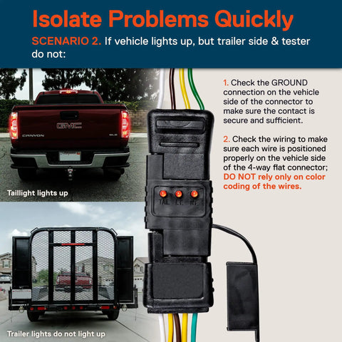 4 Way Flat Trailer Light Tester For 4 Pin Wiring System Inline Between Your Tow Rig And Trailer With Easy Read LEDs To Isolate Wiring Problems Fast And Keep Your Trailer Lights Working Right. Black inline tester with LED lights and 4-wire connector