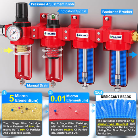 Industrial Grade Four Stage Air Drying System With Particulate And Coalescing Filters, Double Desiccant Dryer And Regulator, red unit