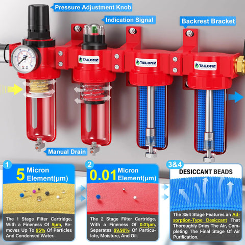 Heavy Duty 0-150 PSI One Half Inch NPT Four Stage Air Drying System With Particulate Filter and Coalescing Filter, Red