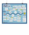 Colorful Civics Poster Pack For Classrooms Ten Infographic Posters On Presidents Founding Documents Supreme Court And Government Tree