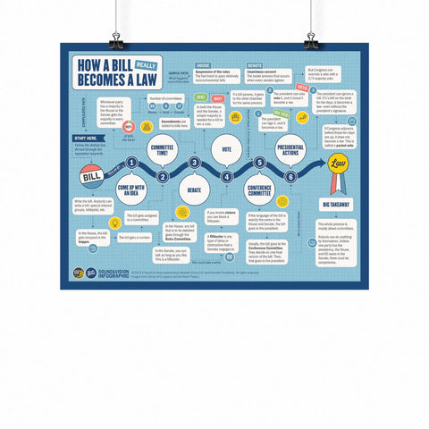 Colorful Civics Poster Pack For Classrooms Ten Infographic Posters On Presidents Founding Documents Supreme Court And Government Tree