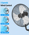 20 Inch High Velocity Wall Mount Industrial Fan With 7200 CFM Wired Remote showing 3 speed settings and oscillating feature