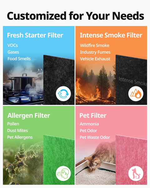 Image showing filter options for Airmega AP-1512HH Replacement Filter Set With True HEPA Filter And Deodorization Filter.