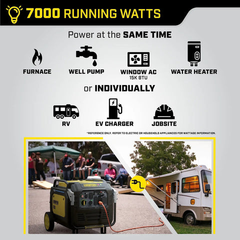 8500 Watt Dual Fuel Portable Inverter Generator With Quiet Technology and CO Shield Electric Start Runs on Gas or Propane showing usage scenarios like RV and jobsite.