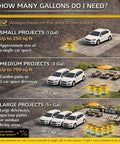 Visual guide on how many gallons of No Sweat Exterior Concrete Sealer Clear Natural Finish One Gallon needed for various project sizes.