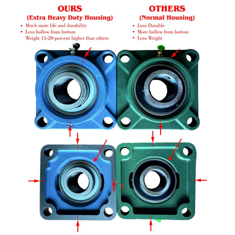Heavy Duty UCF207-20 Square Flange Pillow Block Bearing 1 1/4 Inch Bore Self Aligning Industrial Grade Chrome Steel comparison