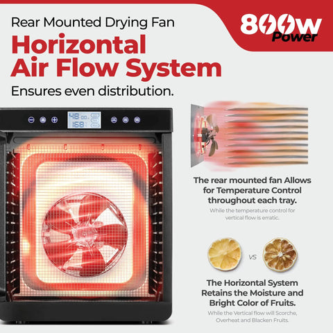 Kickass Food Dehydrator With Fifteen Extra Large Stainless Trays For Making Badass Beef Jerky And Crispy Dog Treats Featuring Precision Rear Fan and Adjustable Heat Settings, showcasing rear mounted drying fan.